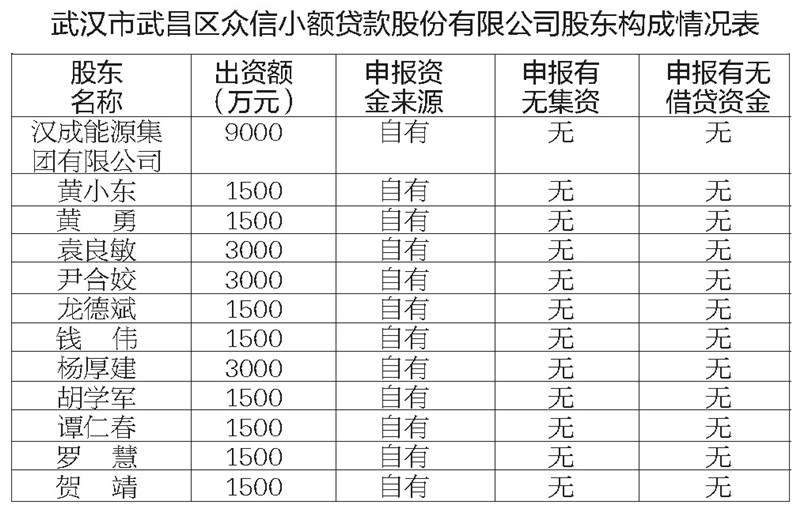 打造商会自己的银行 30亿金融平台盛大启航