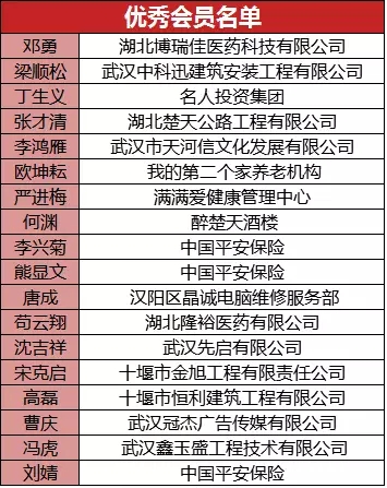 年度盛会、群英荟萃——武汉十堰商会一届四次会员代表大会暨新春年会召开