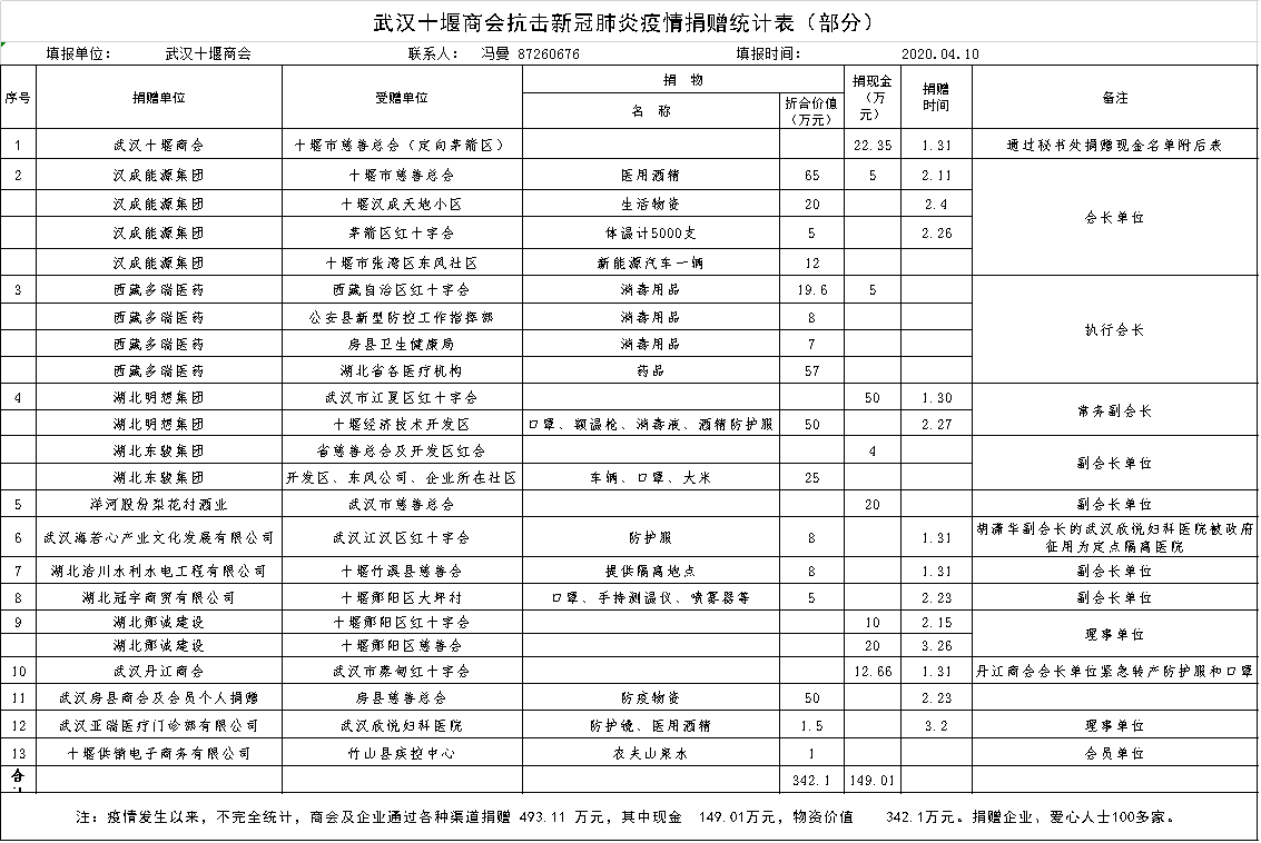 “建设工程法律风险防范”培训暨上半年工作报告会圆满举行