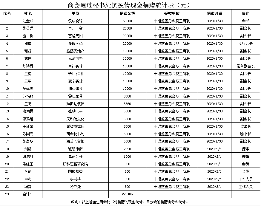 “建设工程法律风险防范”培训暨上半年工作报告会圆满举行