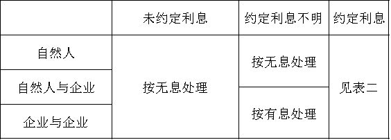 【律师说法】民间借贷的保护上限变化啦 ——民间借贷《新规定》解读