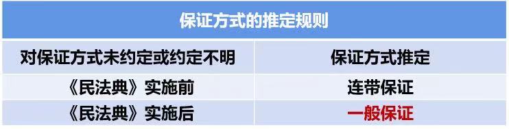 【律师说法】抵押、担保规定发生变化啦 ——《担保法》废止后,在《民法典》中有何变化?