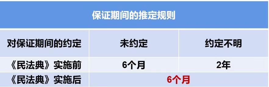 【律师说法】抵押、担保规定发生变化啦 ——《担保法》废止后,在《民法典》中有何变化?