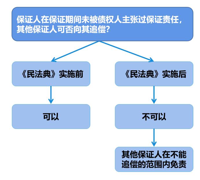 【律师说法】抵押、担保规定发生变化啦 ——《担保法》废止后,在《民法典》中有何变化?