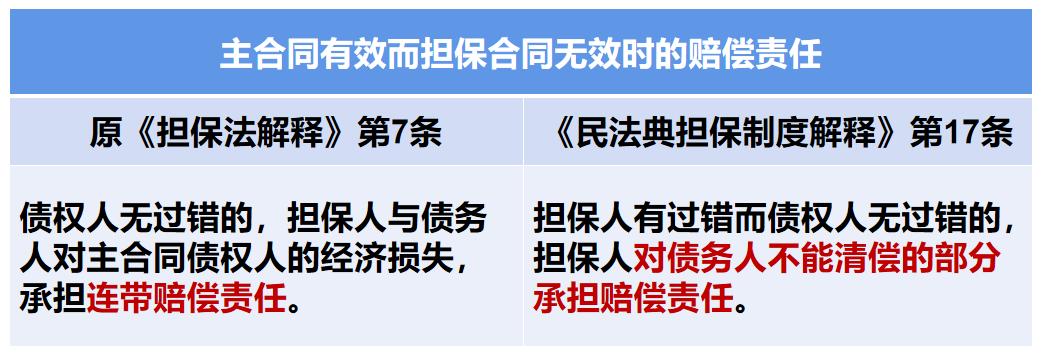 【律师说法】抵押、担保规定发生变化啦 ——《担保法》废止后,在《民法典》中有何变化?