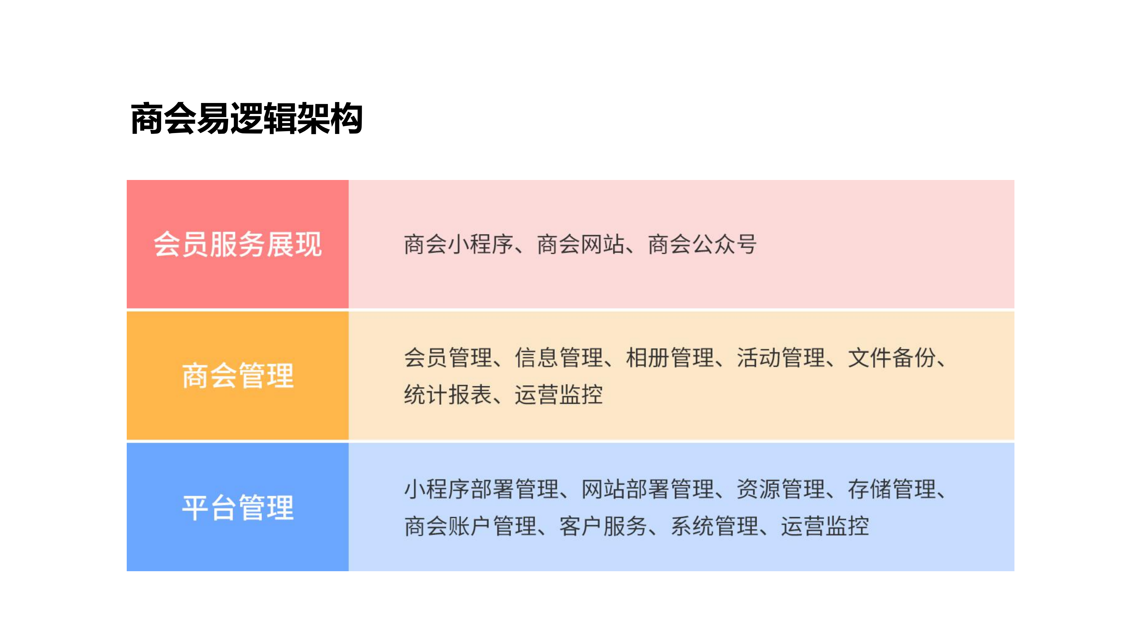 使用商会易 办公更容易 —— 走访合作单位 学习提升信息化水平