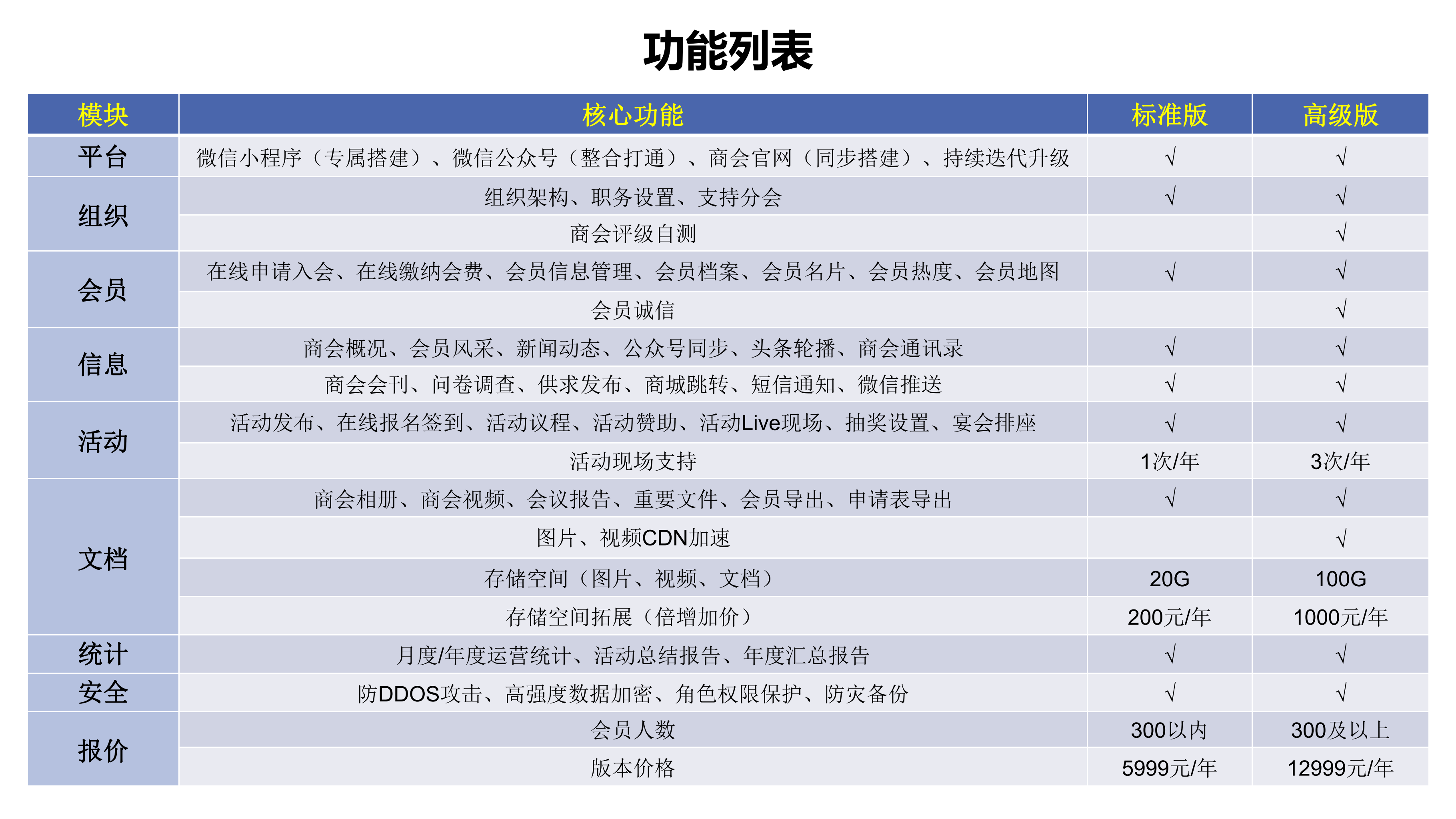 使用商会易 办公更容易 —— 走访合作单位 学习提升信息化水平