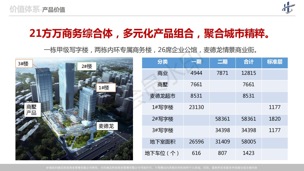 项目推介——商会合作单位湖北铁投开发集团新项目介绍