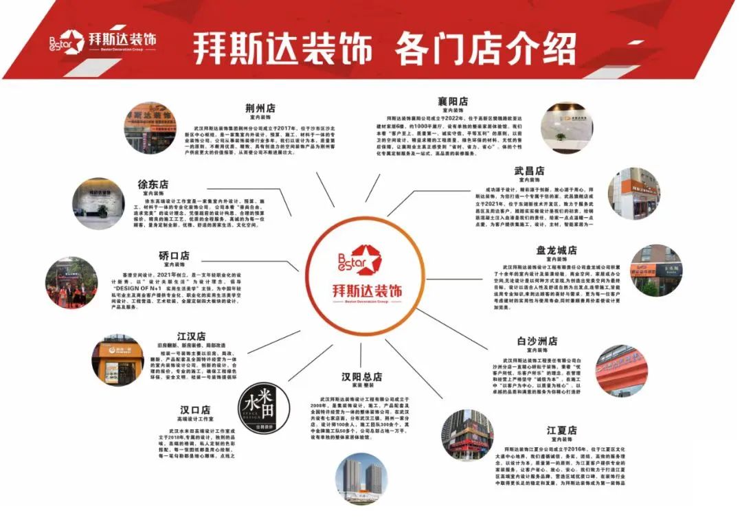 逆势新开张 奋斗正青春 —— 副会长单位拜斯达装饰集团十五周年庆典暨汉阳总店开业典礼隆重举行